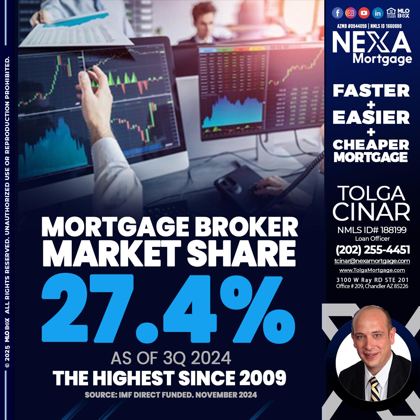MORTGAGE BROKER MARKET SHARE - Tolga Cinar -Mortgage Loan Originator