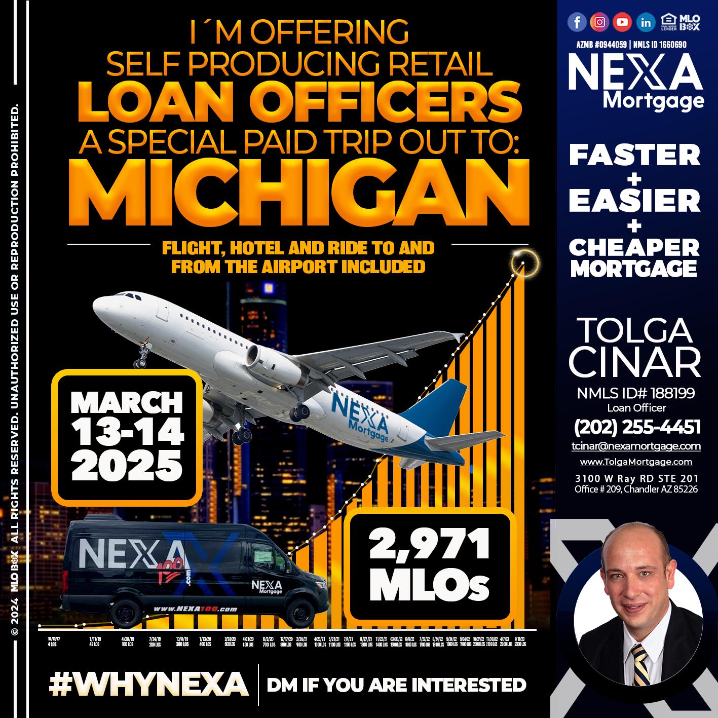 2,971 MLOs - Tolga Cinar -Mortgage Loan Originator