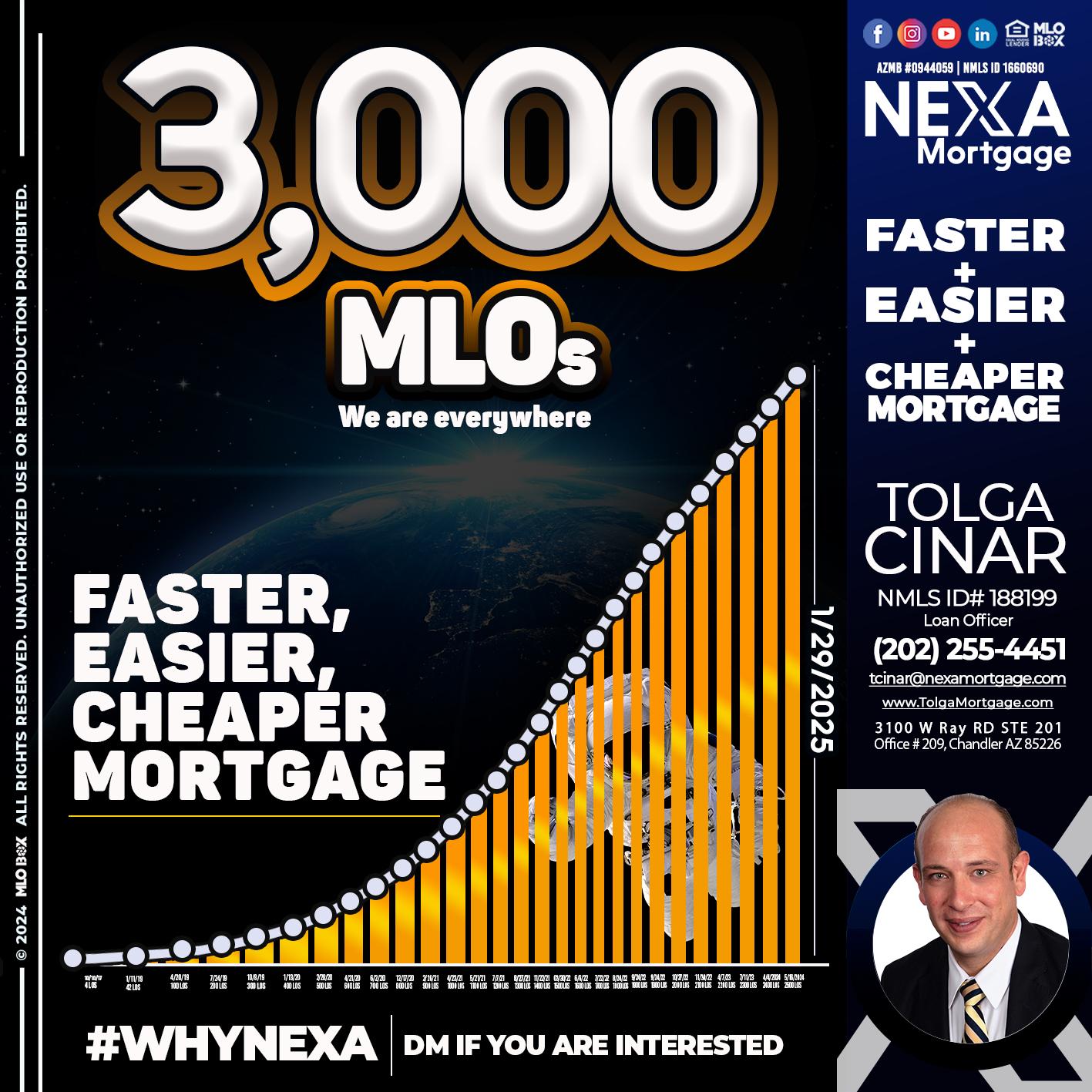 3000 MLOs - Tolga Cinar -Mortgage Loan Originator