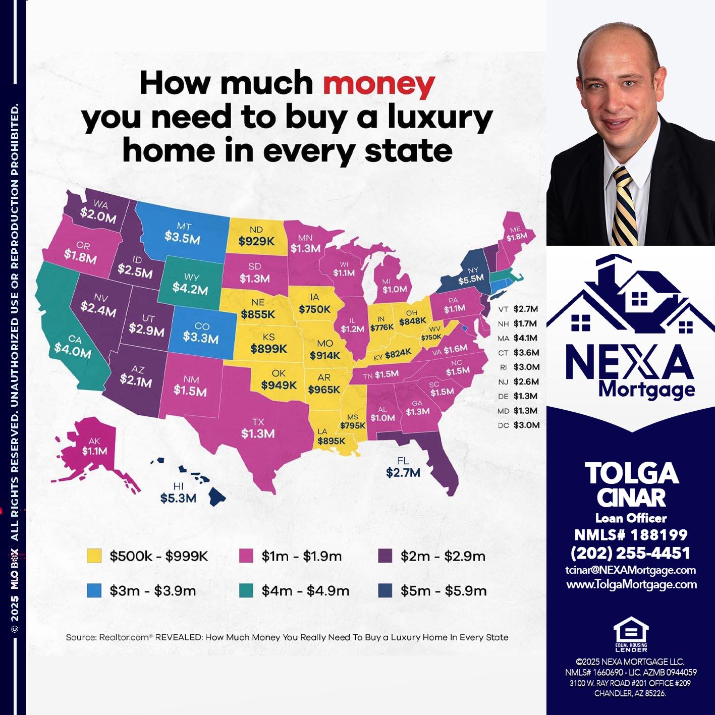 HOW MUCH MONEY - Tolga Cinar -Mortgage Loan Originator