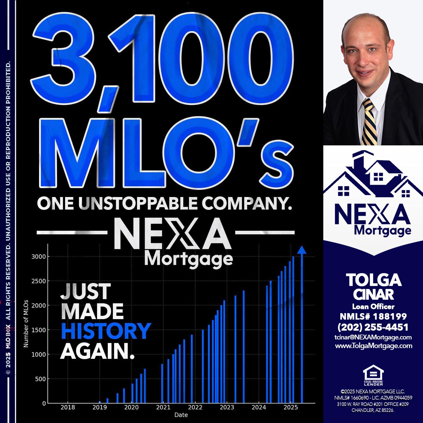 3,100 MLO´s - Tolga Cinar -Mortgage Loan Originator