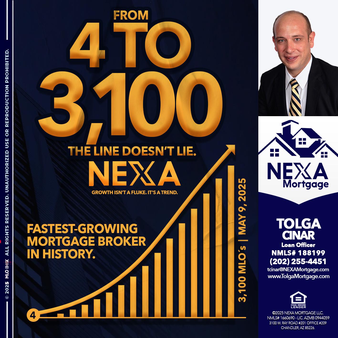 from 4 to 3,100 MLO´s - Tolga Cinar -Mortgage Loan Originator