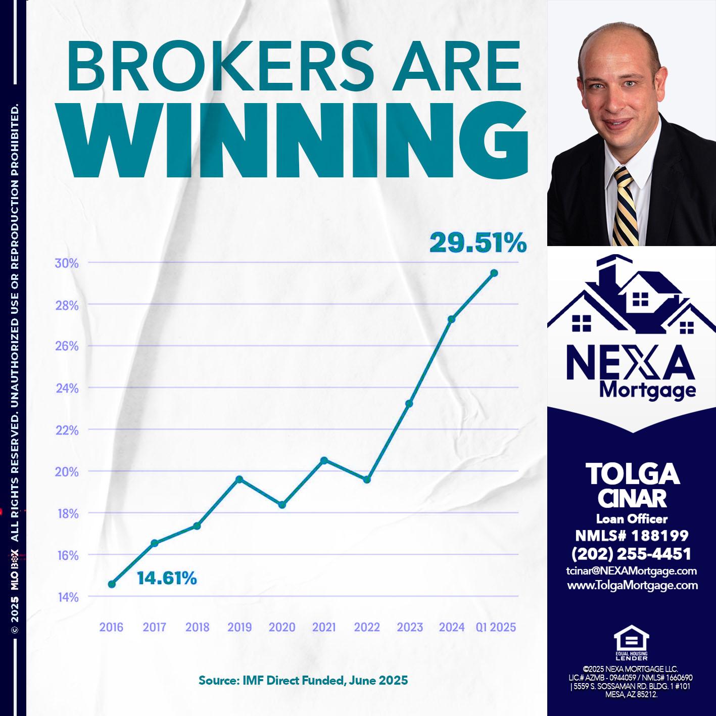 BROKERS ARE WINNING - Tolga Cinar -Mortgage Loan Originator