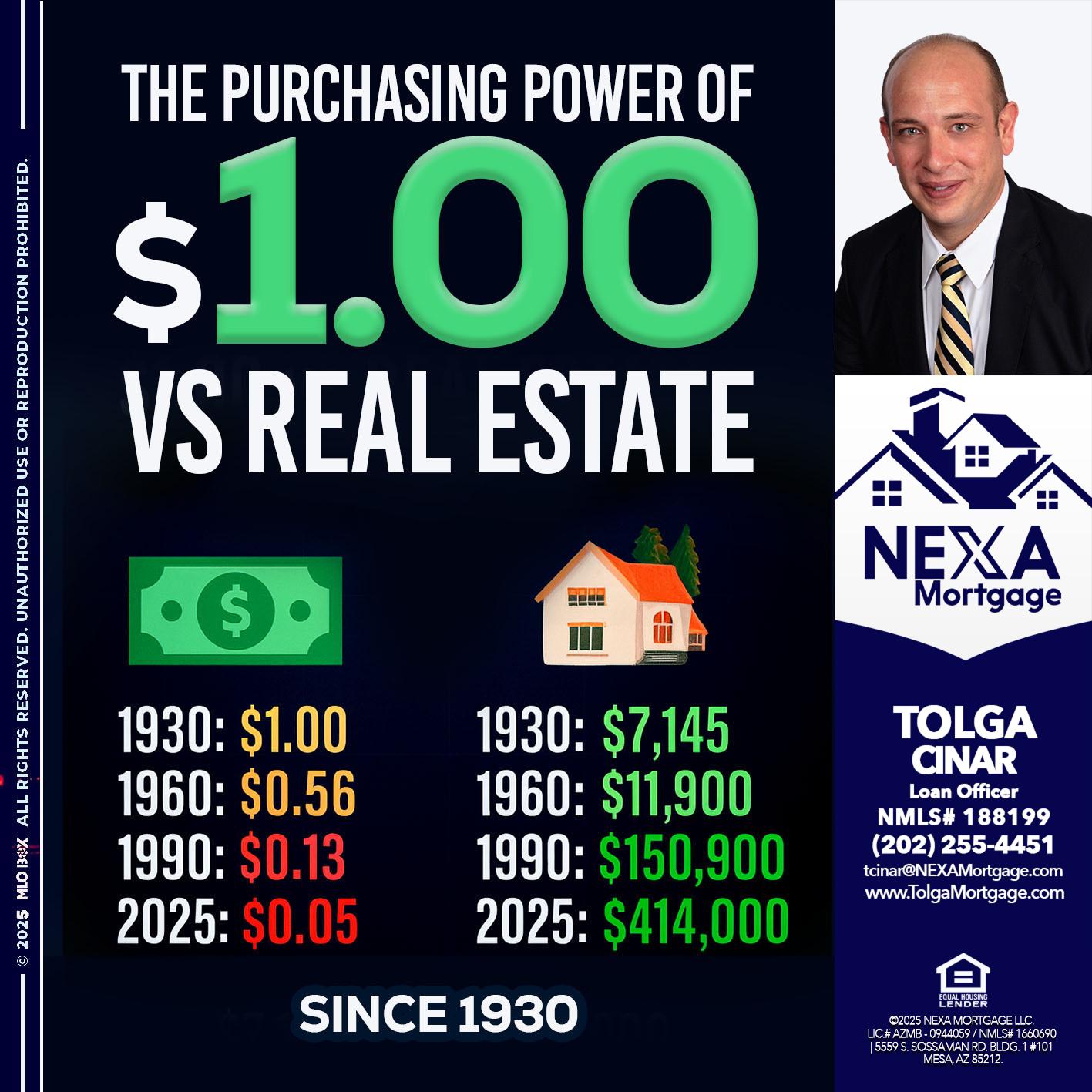 THE PURCHASING - Tolga Cinar -Mortgage Loan Originator