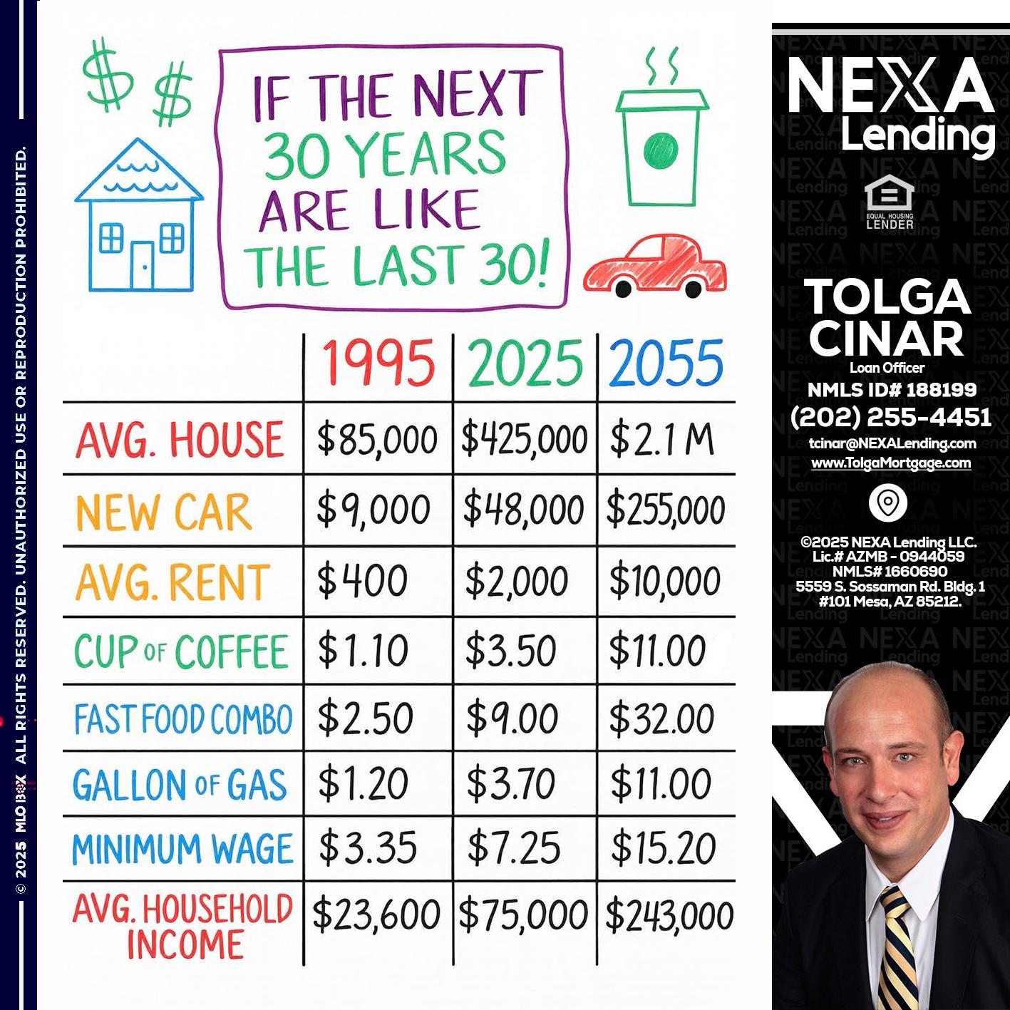 in the next 30 years - Tolga Cinar -Mortgage Loan Originator