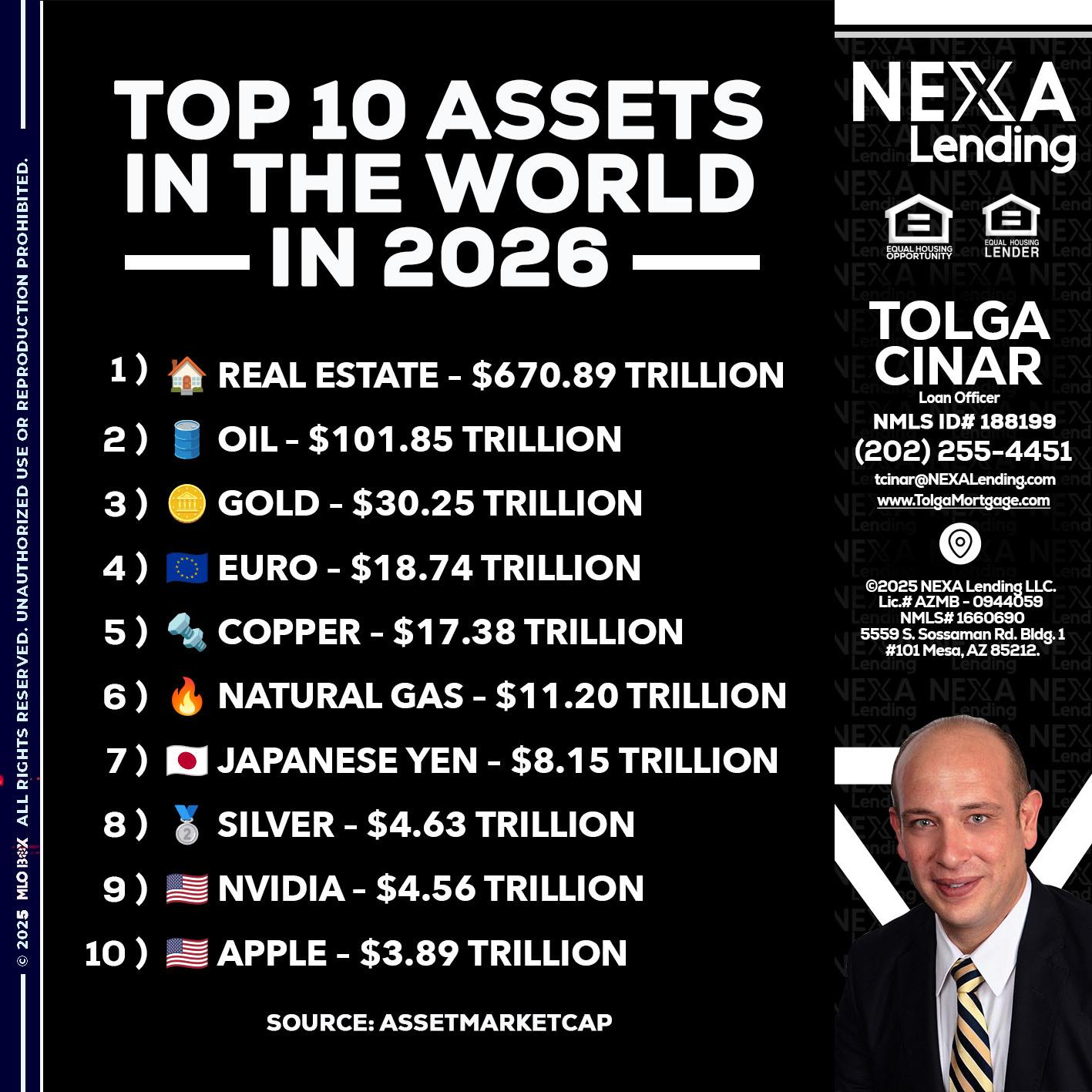 top 10 - Tolga Cinar -Mortgage Loan Originator