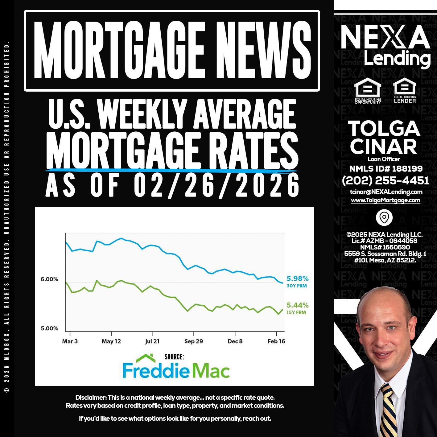 mortgage news - Tolga Cinar -Mortgage Loan Originator