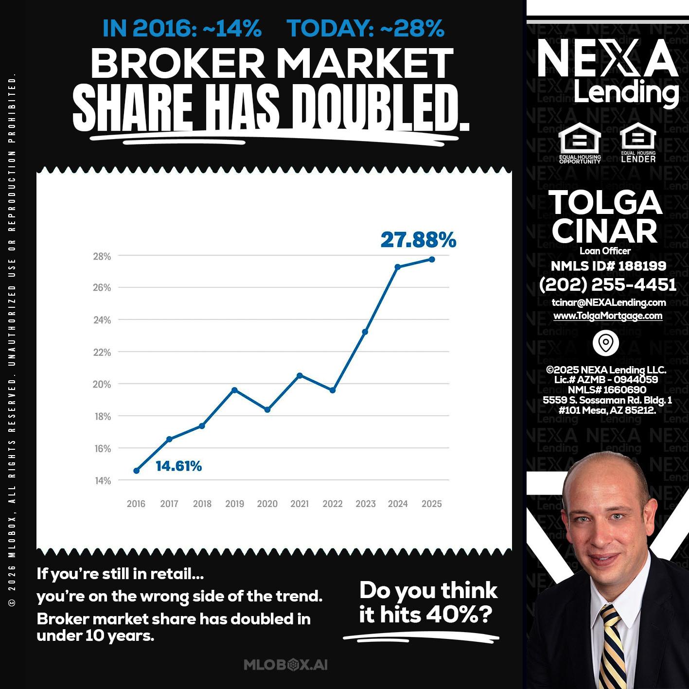 BROKER MARKET - Tolga Cinar -Mortgage Loan Originator