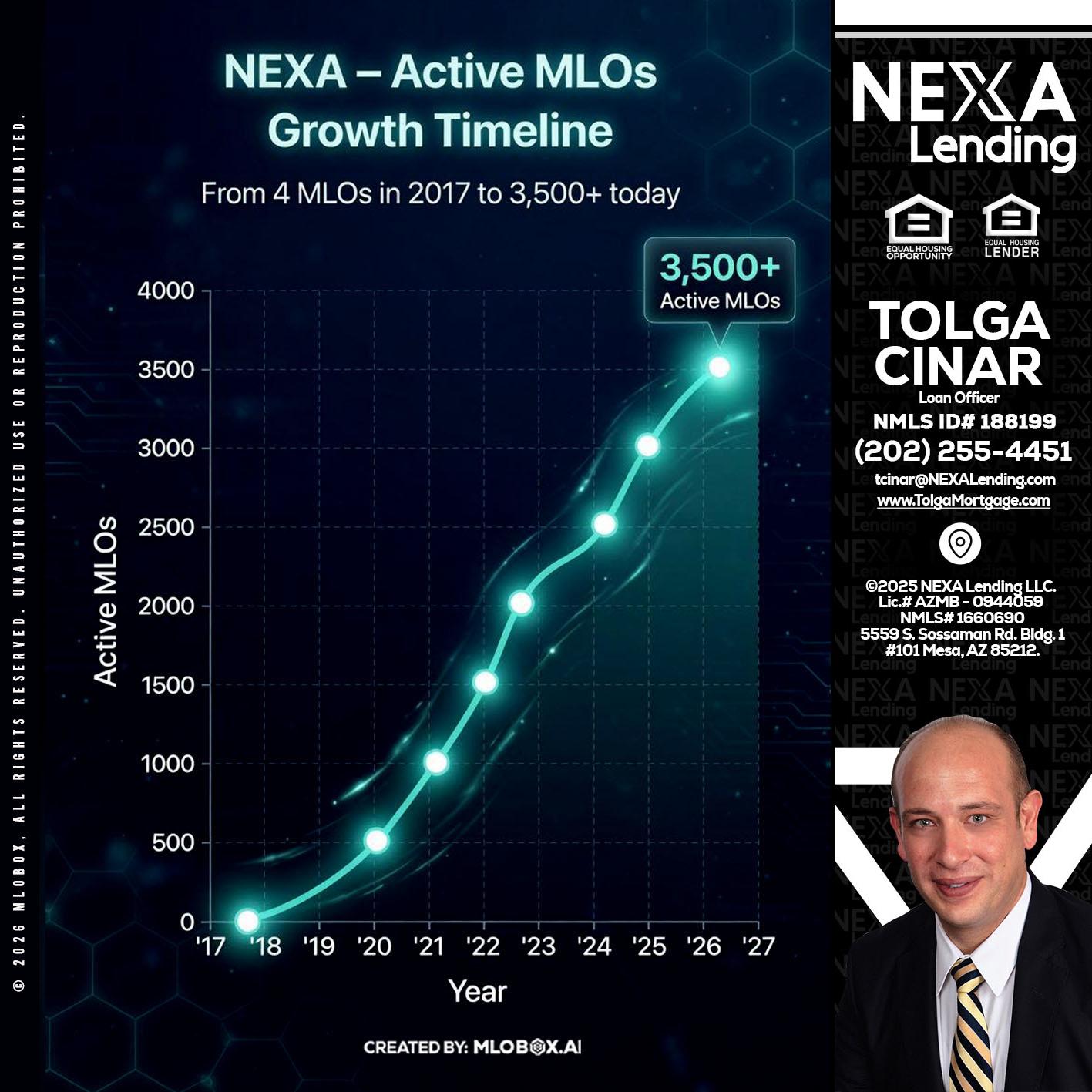 3500 MLOs - Tolga Cinar -Mortgage Loan Originator