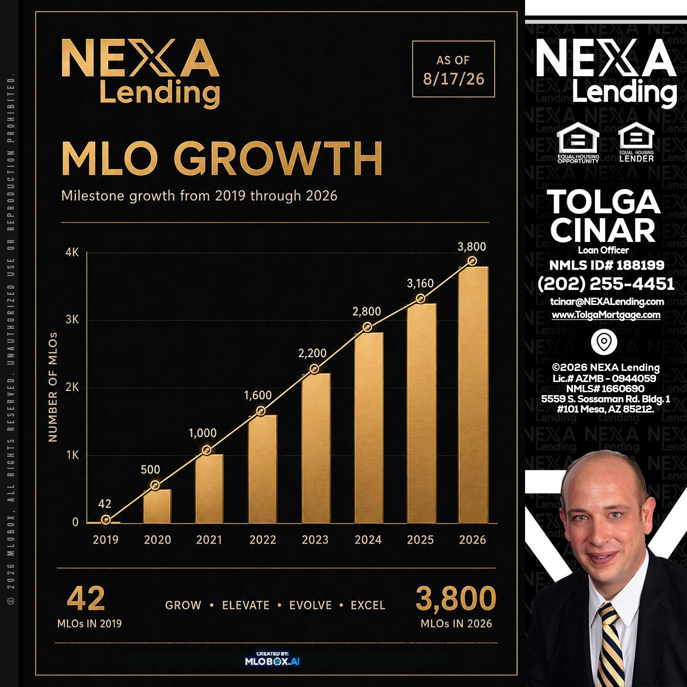 3800 MLOs - Tolga Cinar -Mortgage Loan Originator