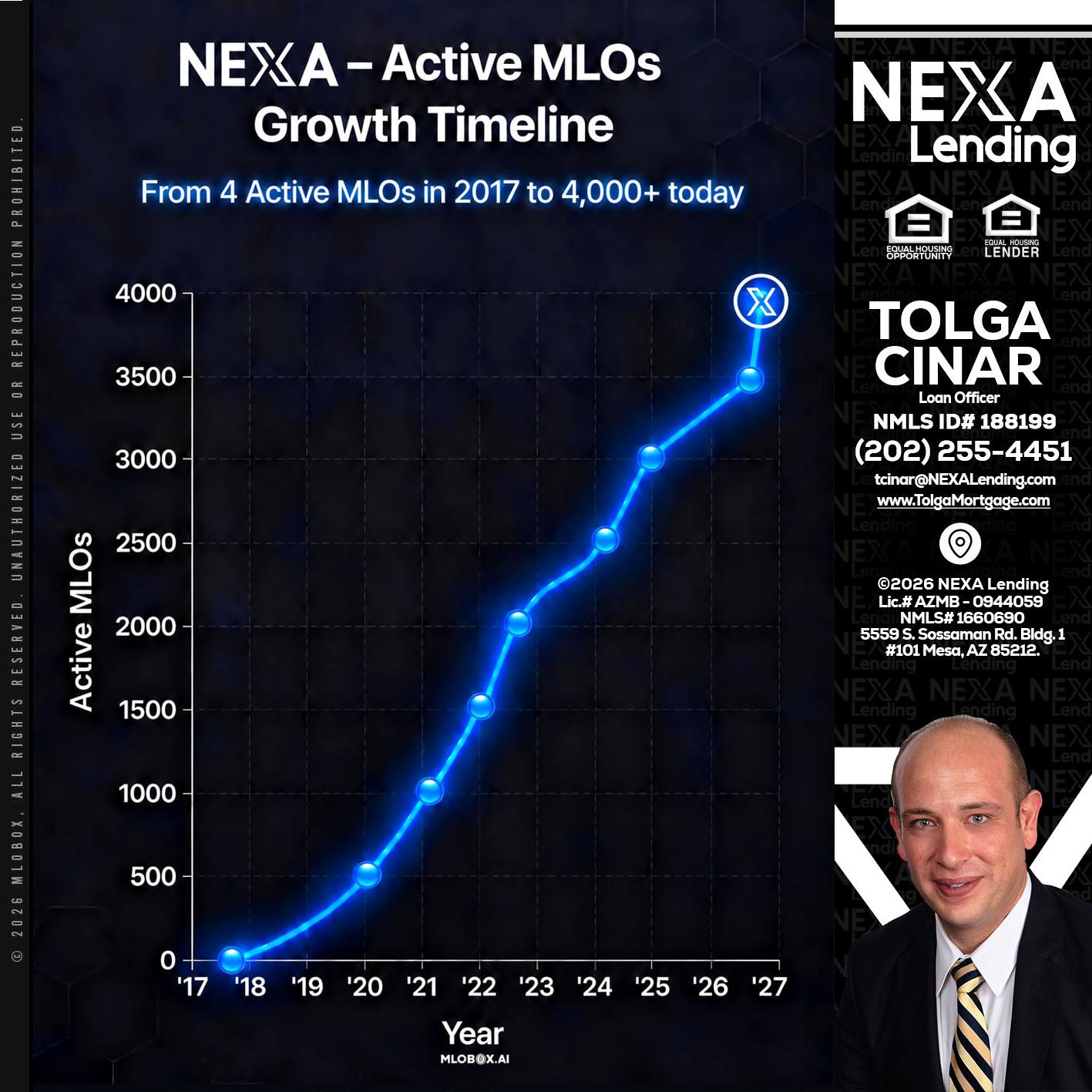 NEXA ACTIVE MLOs - Tolga Cinar -Mortgage Loan Originator
