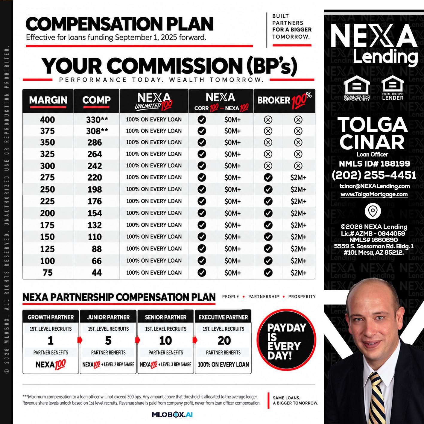 COMPENSATION PLAN - Tolga Cinar -Mortgage Loan Originator